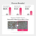 Medicube HYDRATING PDRN Gel to Foam Cleanser 200ml