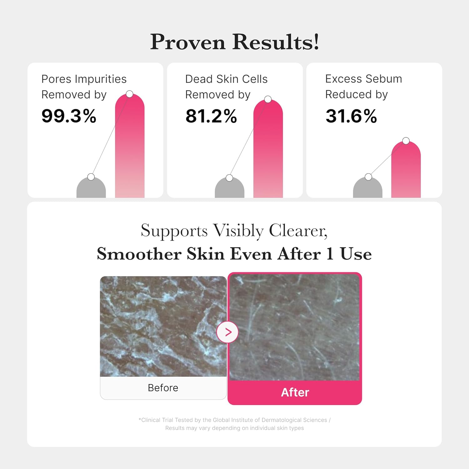 Medicube HYDRATING PDRN Gel to Foam Cleanser 200ml